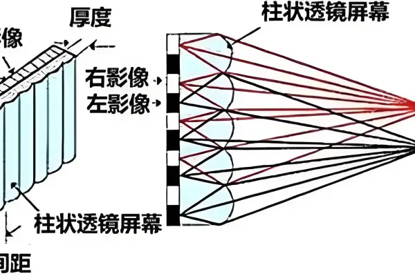 探索裸眼3D技术：无需佩戴眼镜的视觉革新